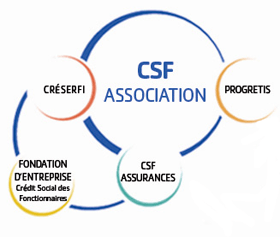 CSF contact