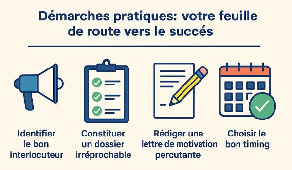 Démarches pratiques : votre feuille de route vers le succès